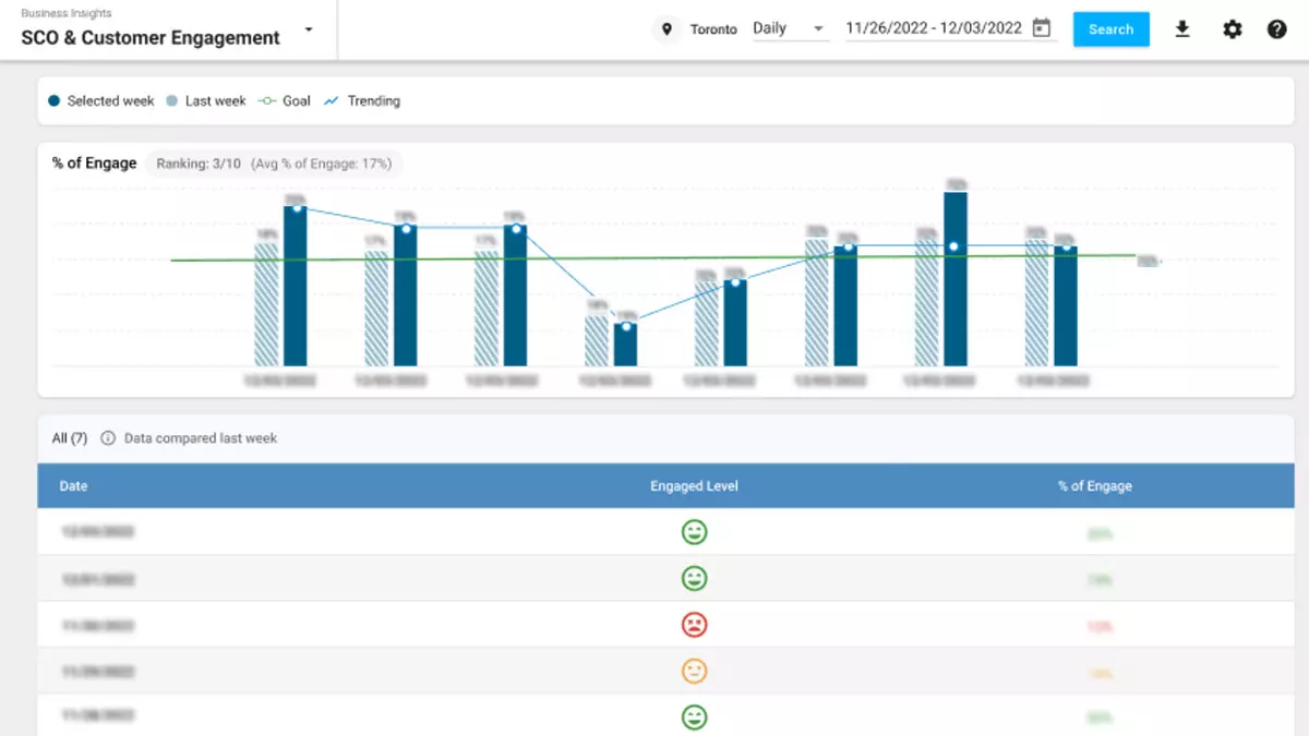 i3 business intelligence data